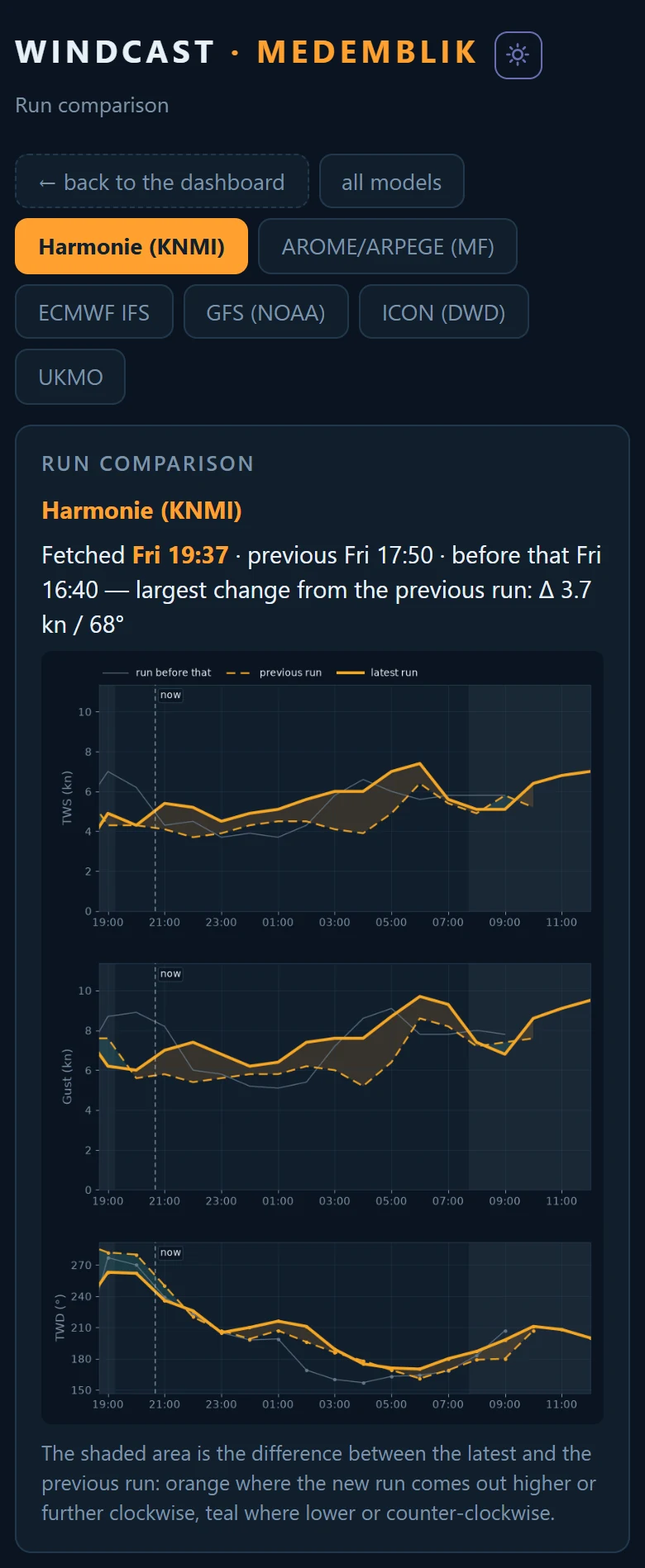 Run comparison